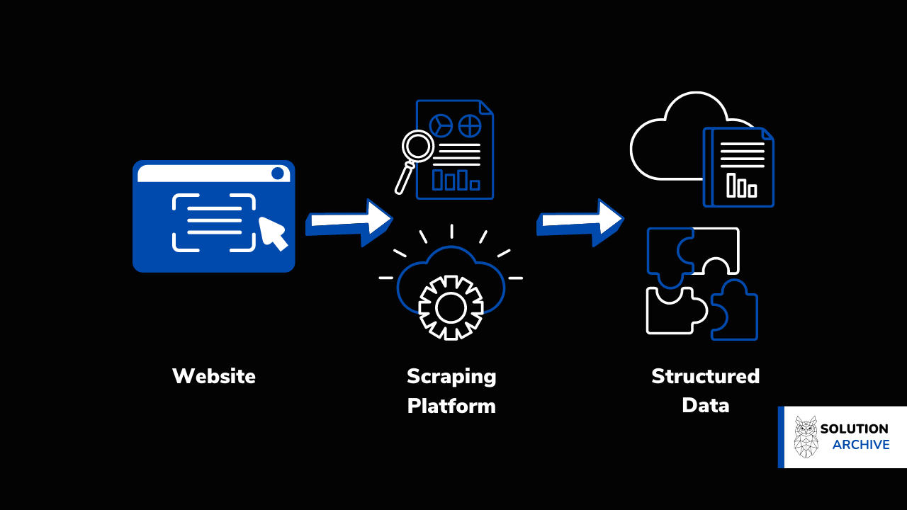 A Complete Guide on Web Scraping - Solution Archive