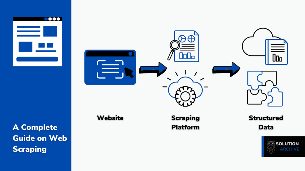 A Complete Guide on Web Scraping - Solution Archive